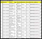 Voter List